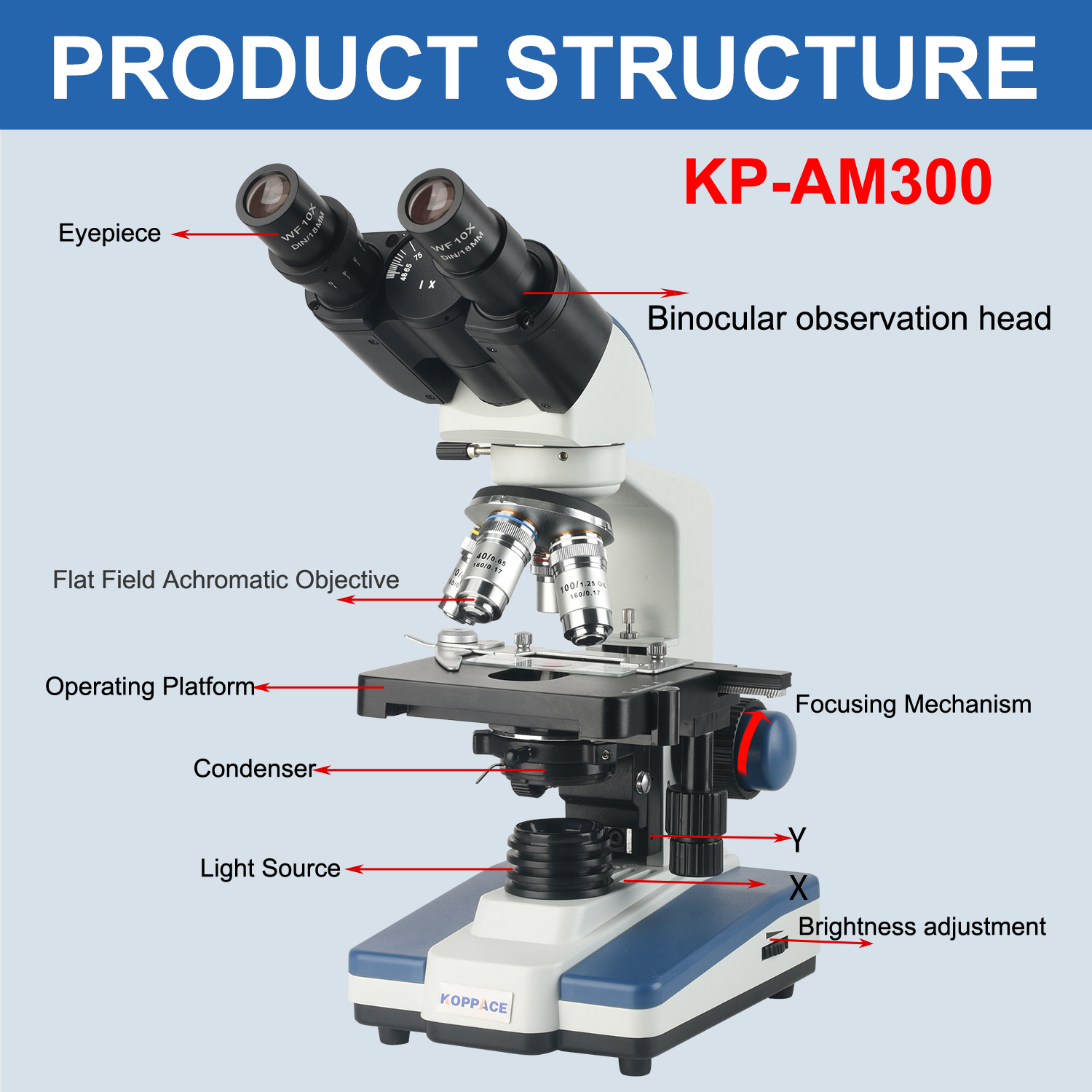 KOPPACE 40X-2500X binoculaire  - Microscope Compound 40X recensie en prijs