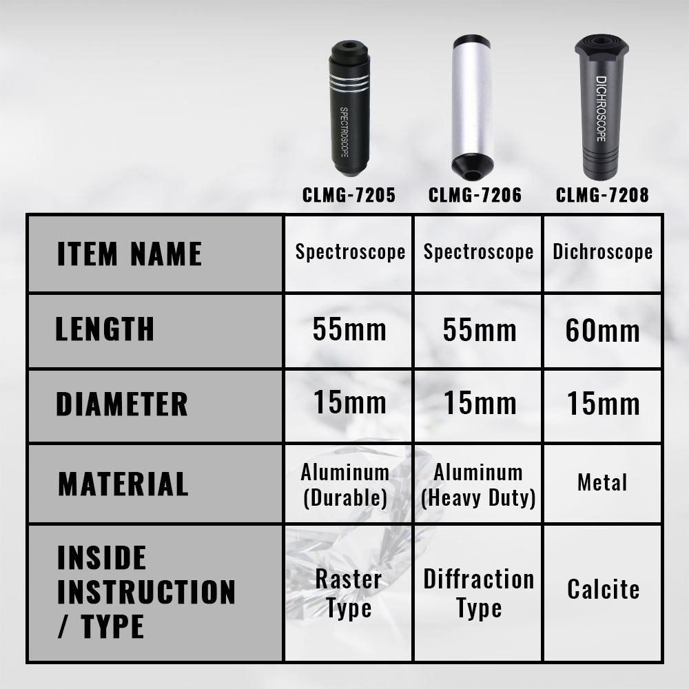 Dichroscoop Voor Gem Calciet D - Spectroscope Handheld recensie en prijs